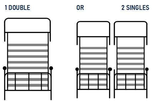 1 Double Bed and 2 Single Beds