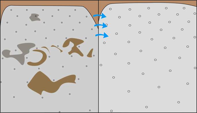 Difference in a Clean Hybrid Mattress and a Dirty Mattress