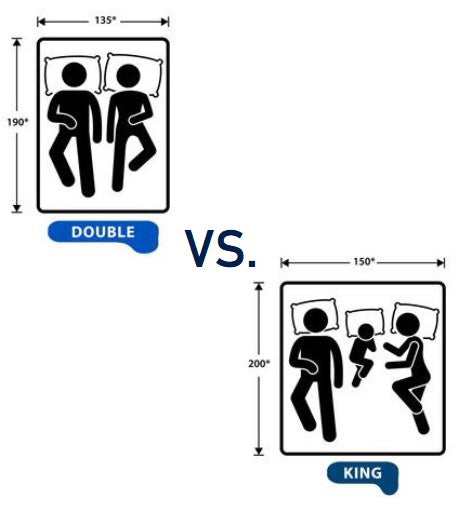 Double & King Mattresses with Dimensions 