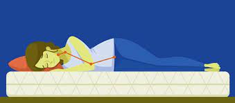 A person sleeping on a Mattress which is on the floor