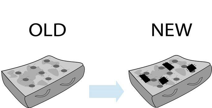 The difference in a Old and New Mattress